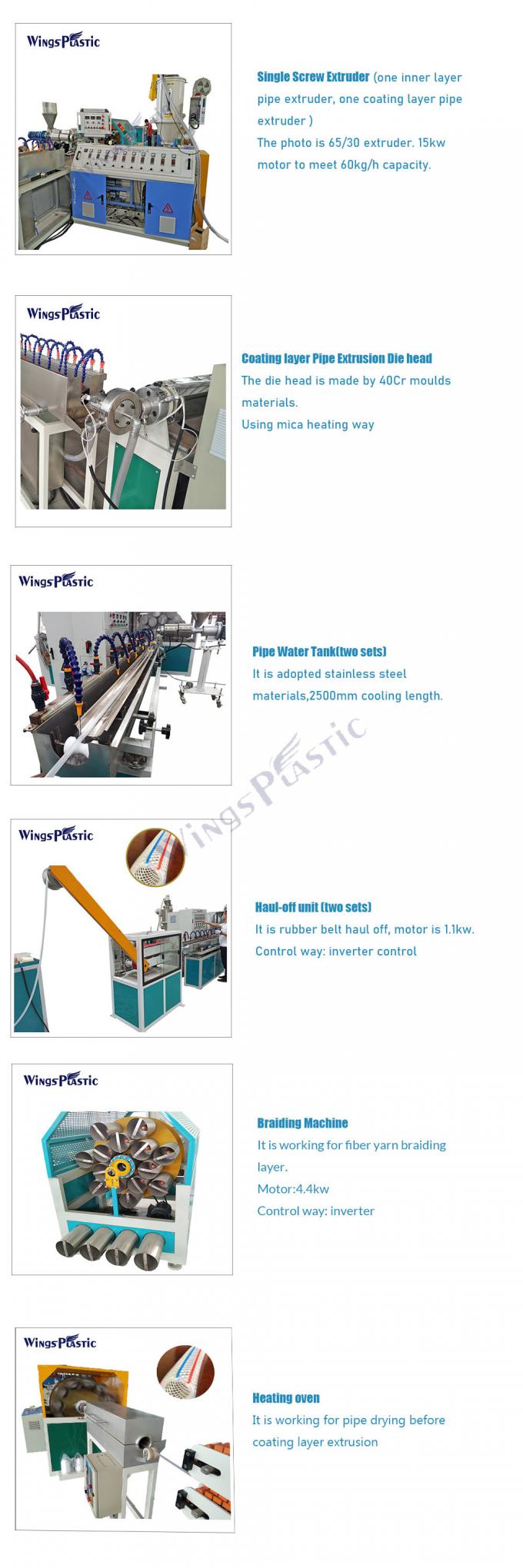 Automatic Plastic PVC High Pressure Fiber Pipe Reinforced Hose Manufacturing Machine pvc braiding pipe extrusion machine 3